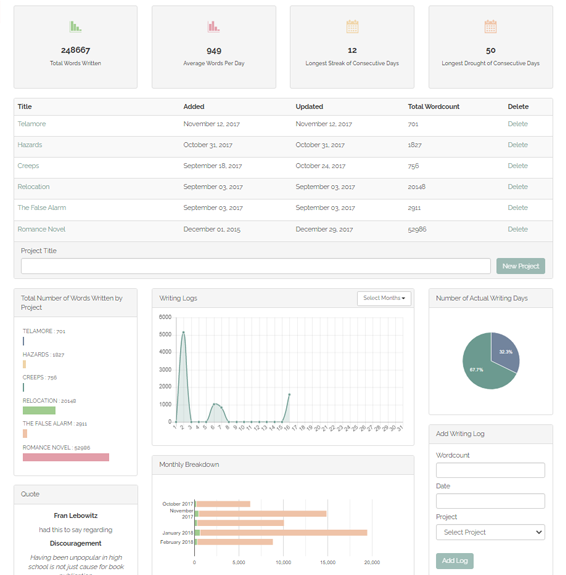 Think Plan Write - Dashboard